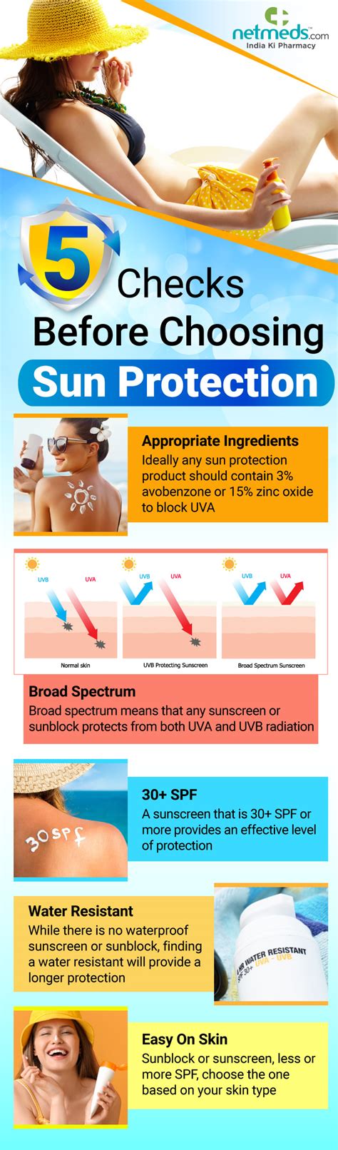 Sunscreen Exposed: Understanding SPF and Ultraviolet Magic Mirrors